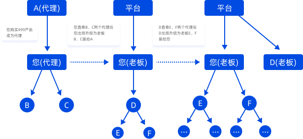 场景演示