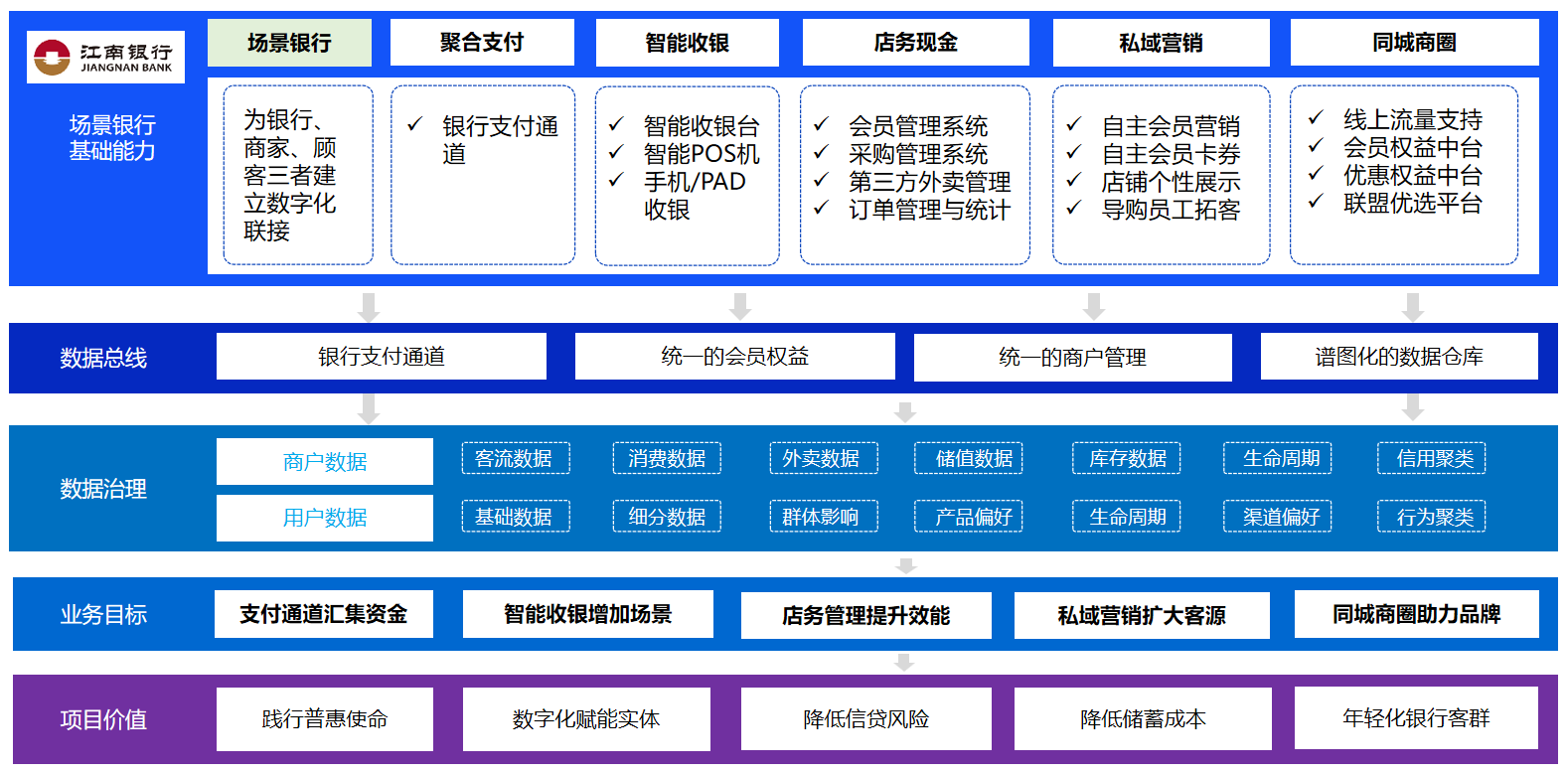 解决方案概览