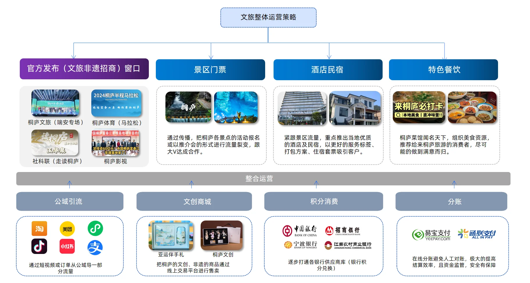 文旅架构图1
