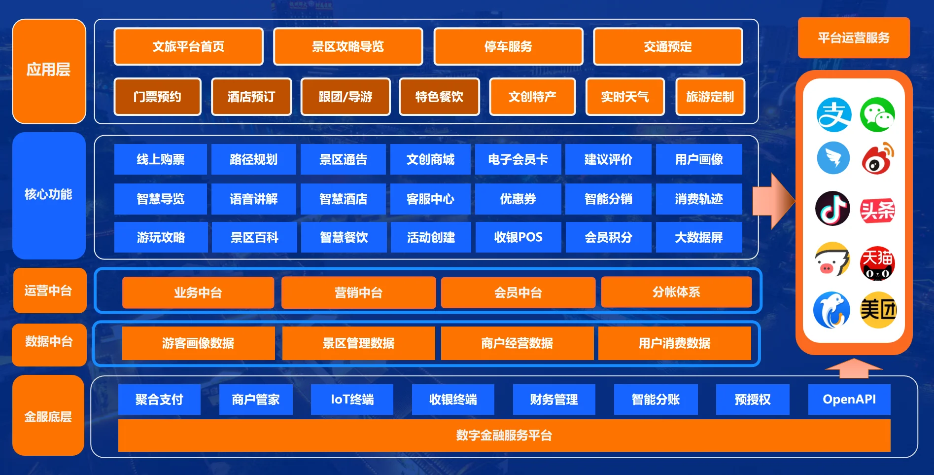 方案模块概览