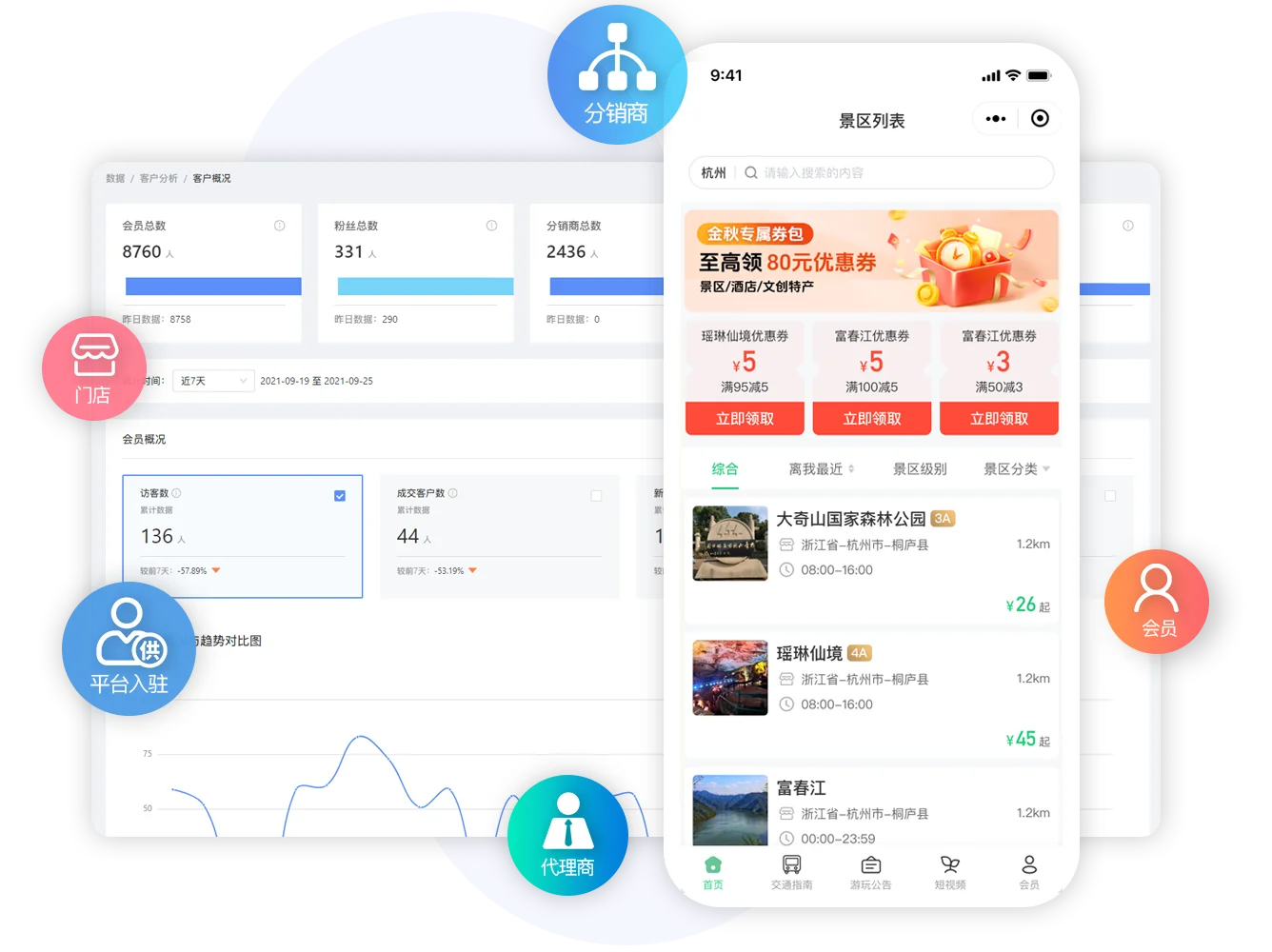 门票模块示意图