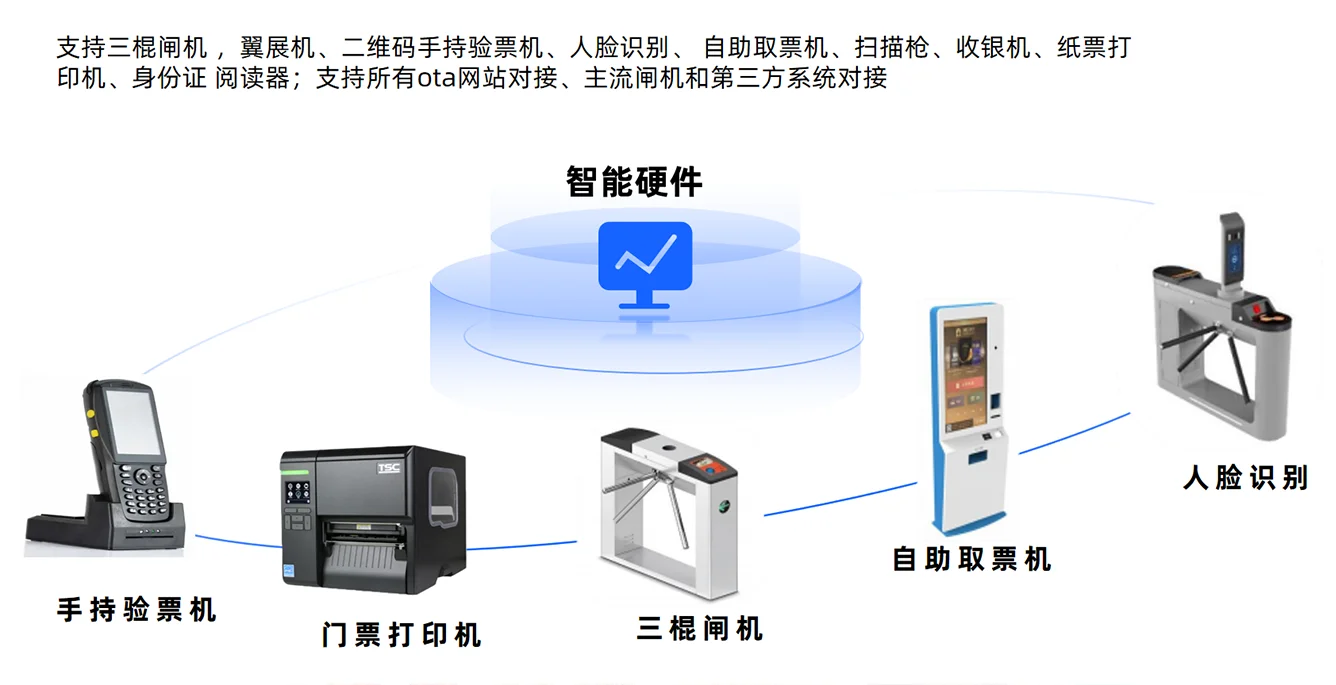 OTA智能硬件模块示意图