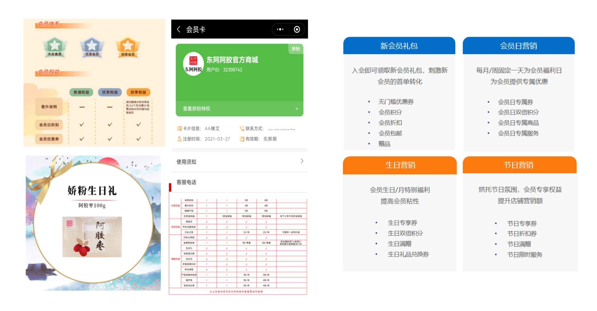 会员营销能力