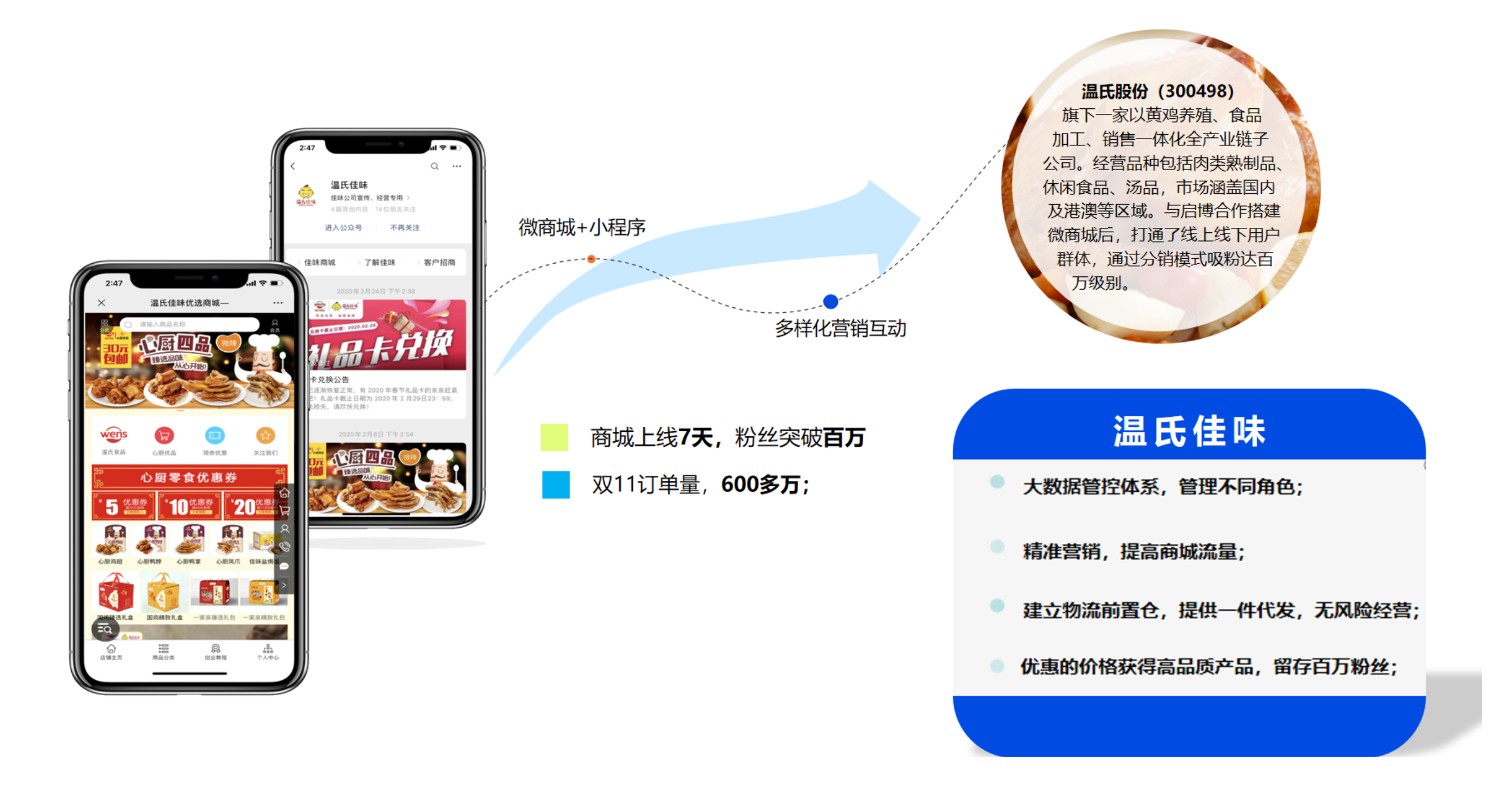 客户案例2