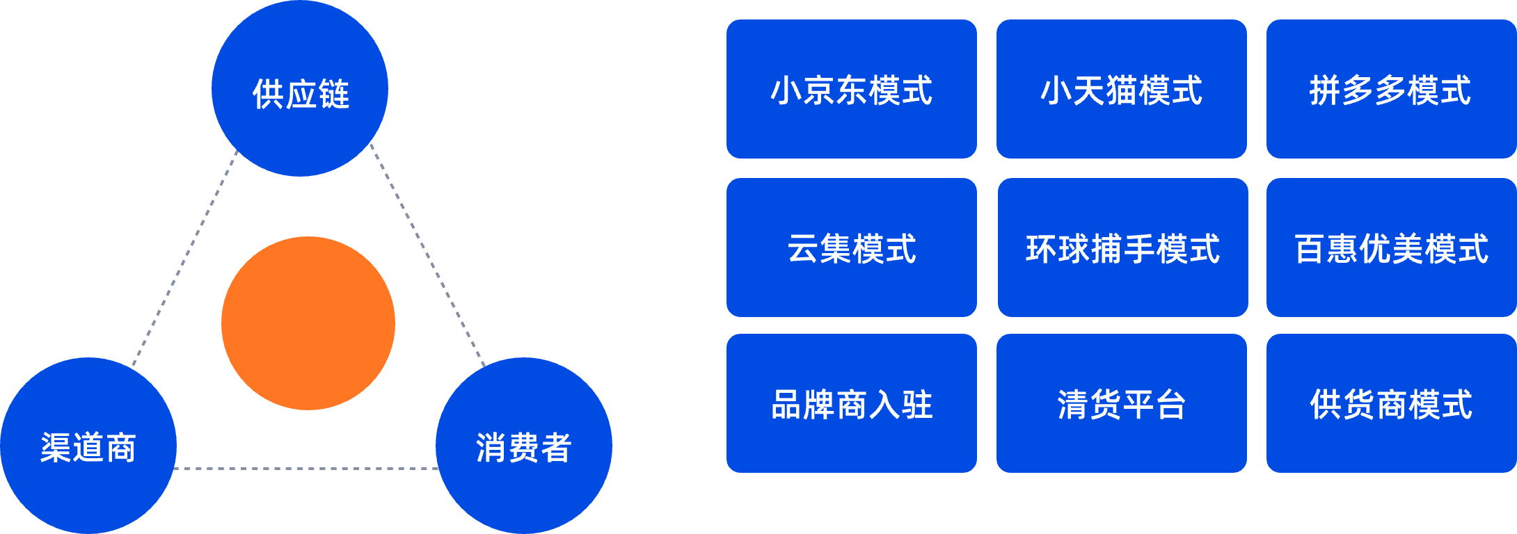 多供应商模式示意图