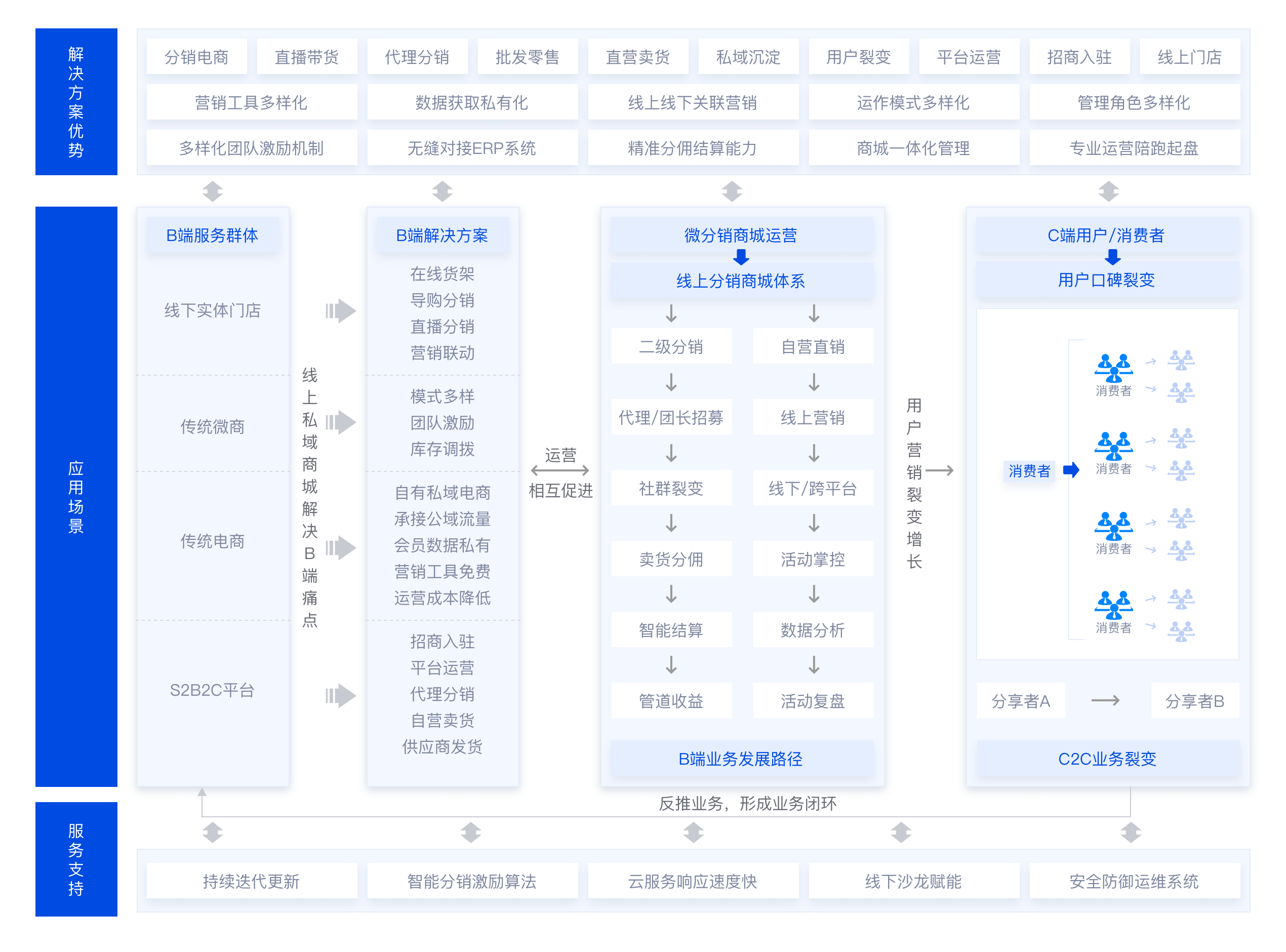 方案介绍示意图