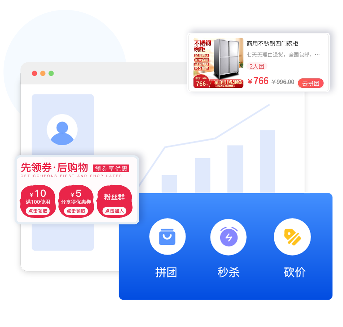 裂变拉新