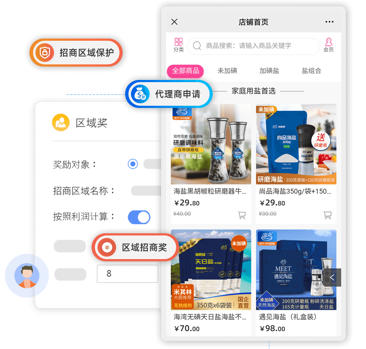 区域奖