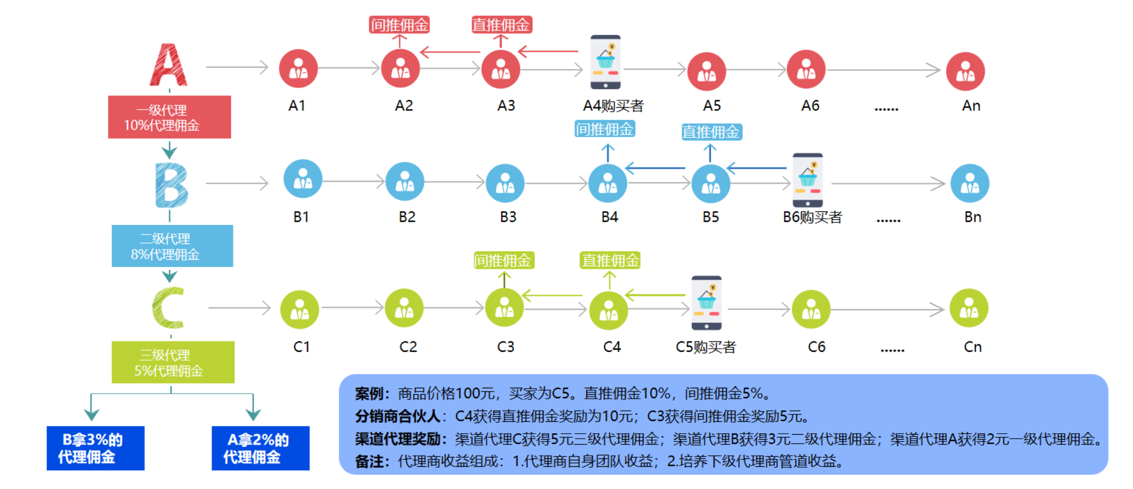代理招商