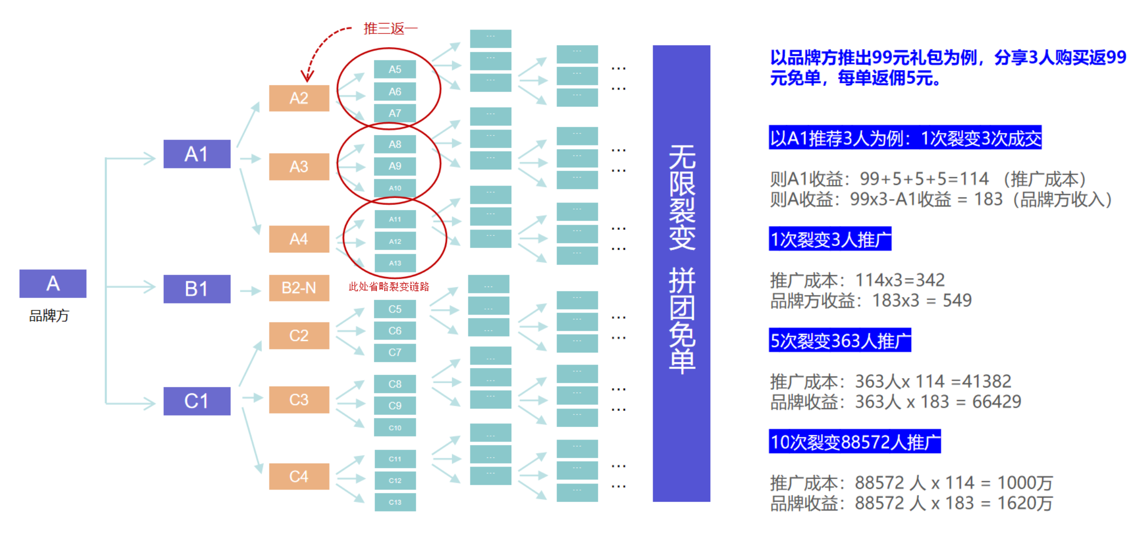 案例6