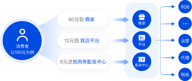 演示图1