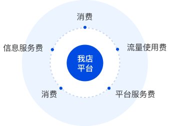 演示图2