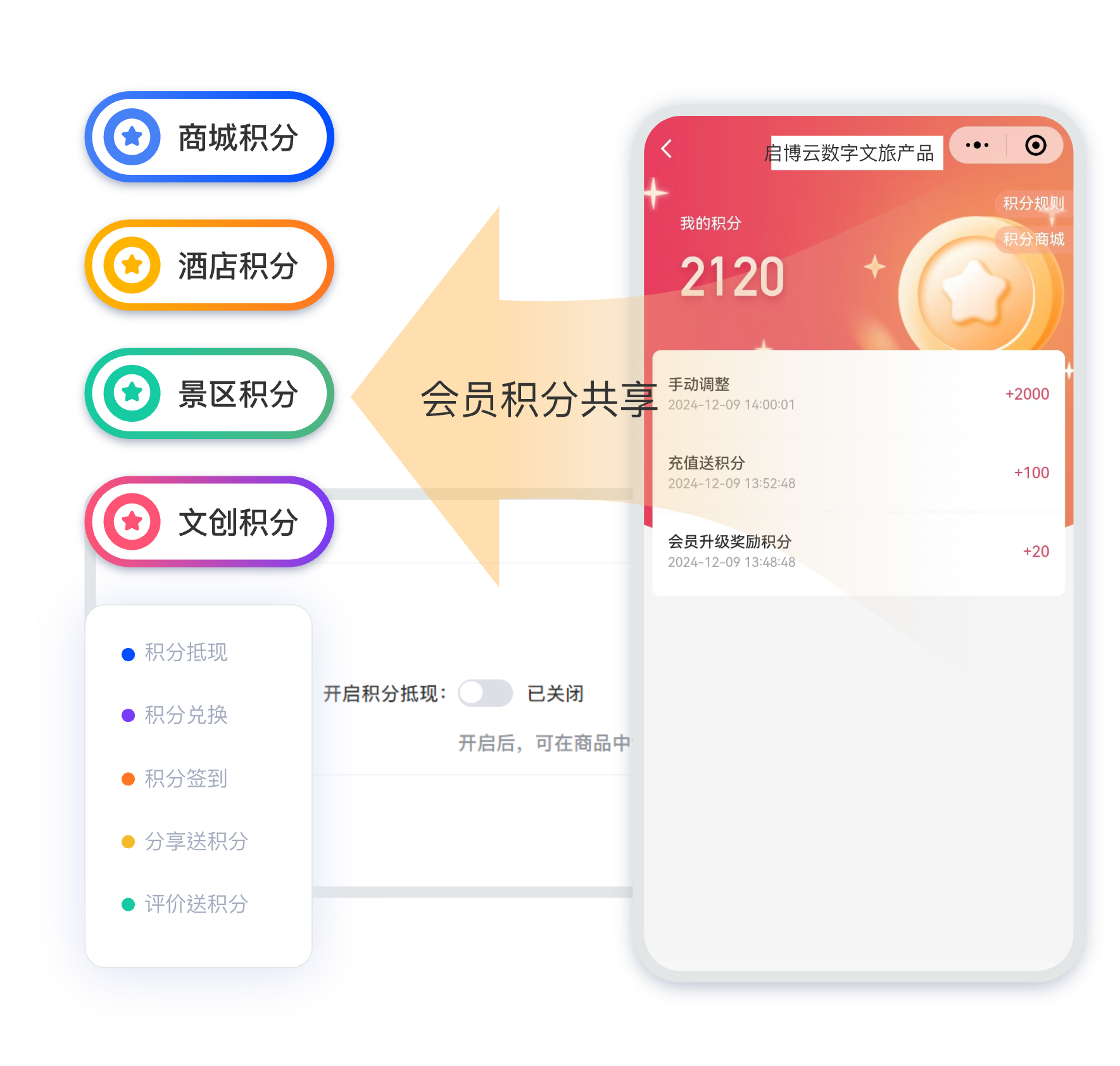 会员积分同步