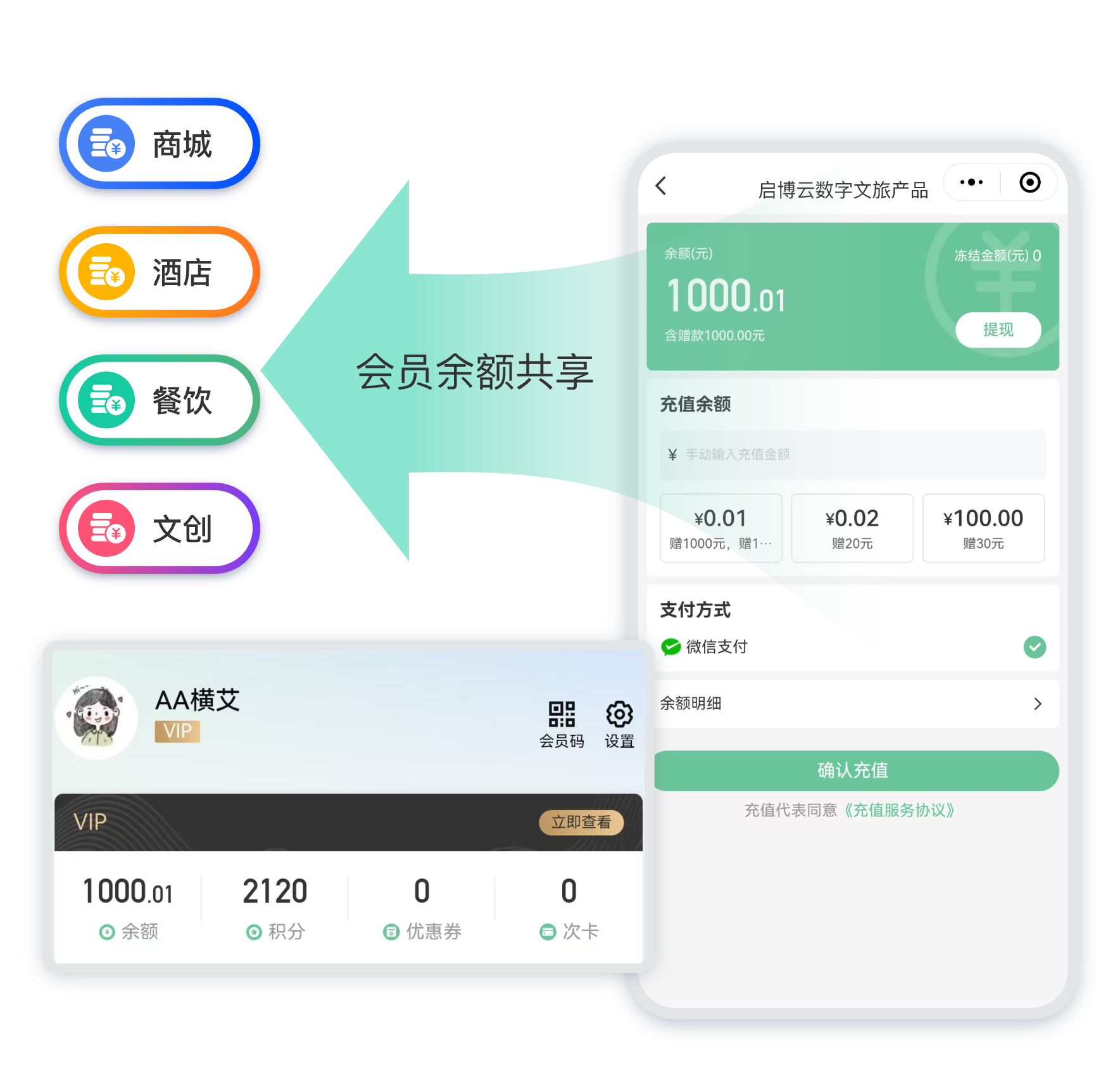 会员余额共享