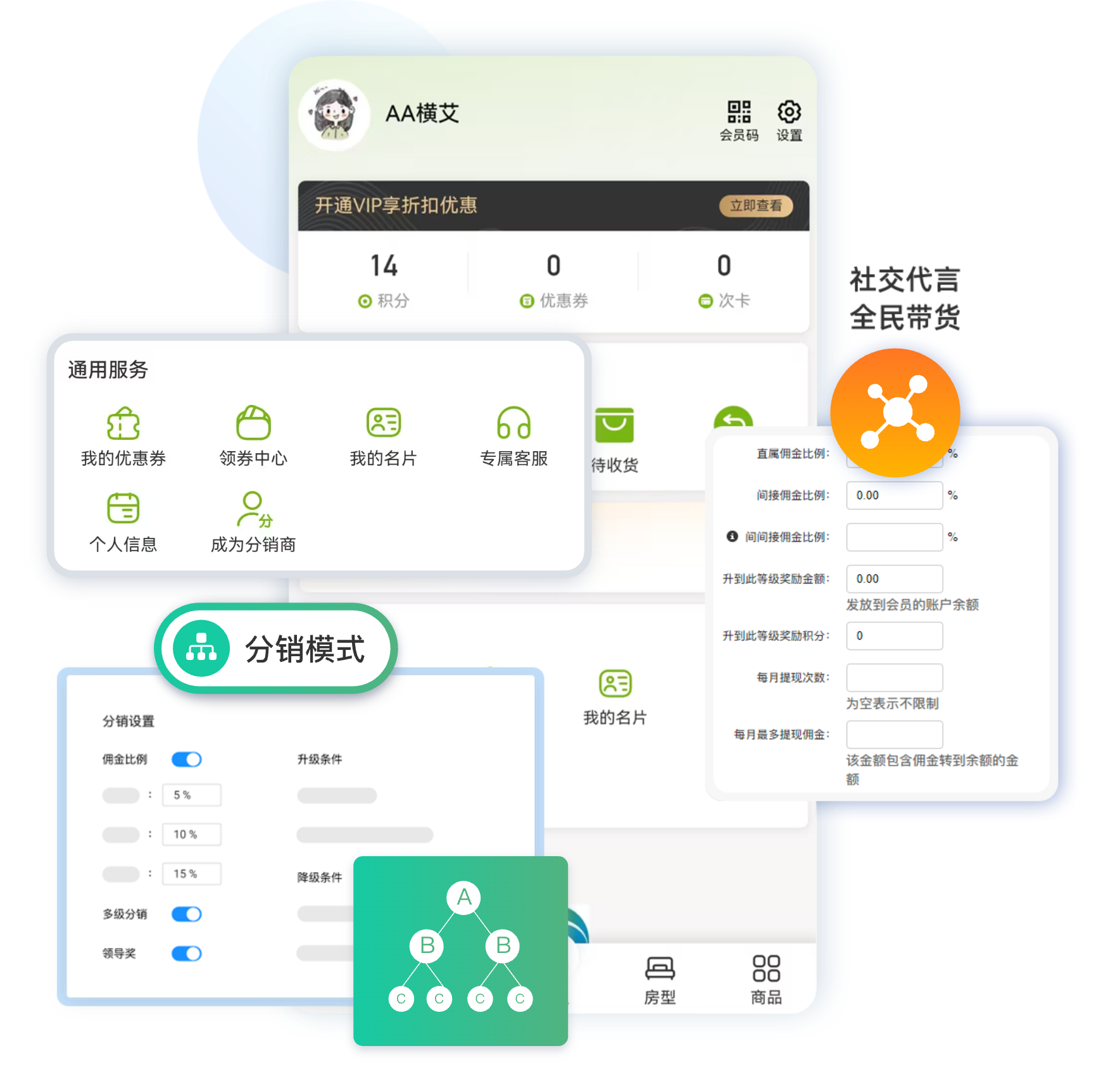 分销商模式