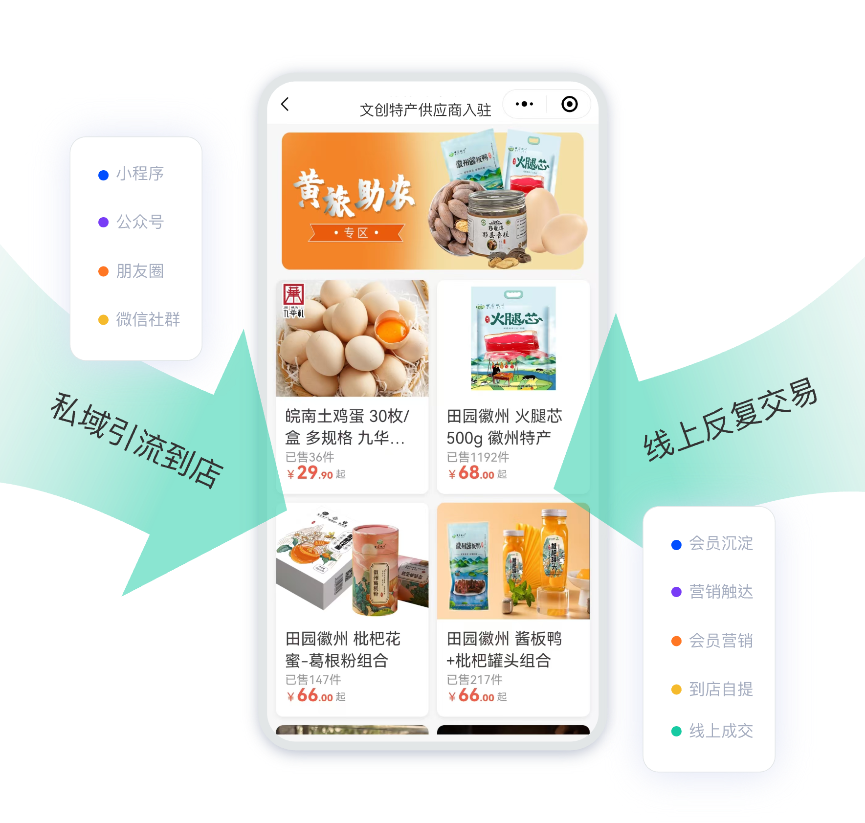 线上引流线下到店