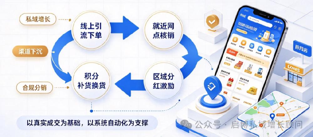 下沉市场爆款玩法｜启博分销系统落地顶俏模式全流程拆解