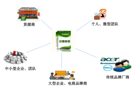 怎么判断分销系统哪个好?如何去找一个好的分销系统呢? 怎么判断分销系统哪个好?如何去找一个好的分销系统呢?