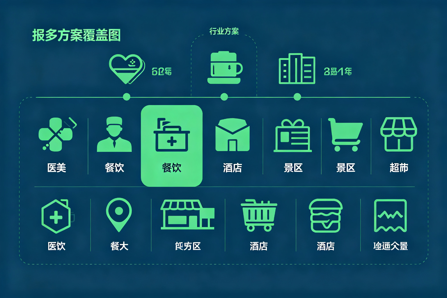 商超连锁系统实施流程