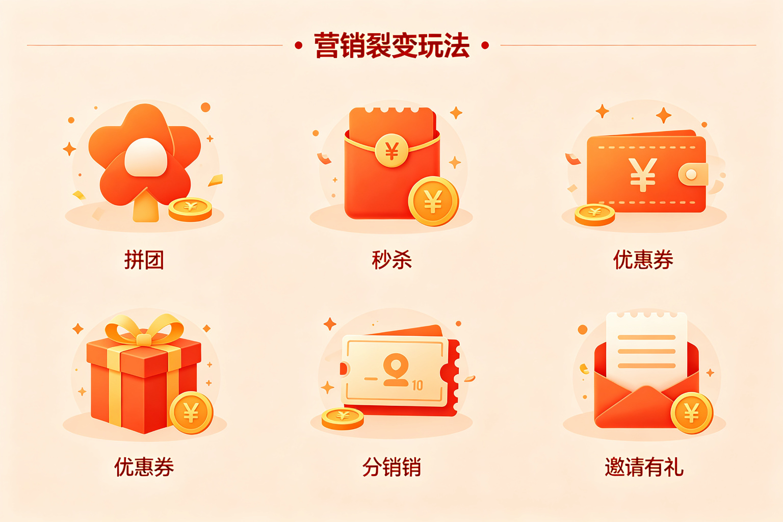 会员积分系统实施流程