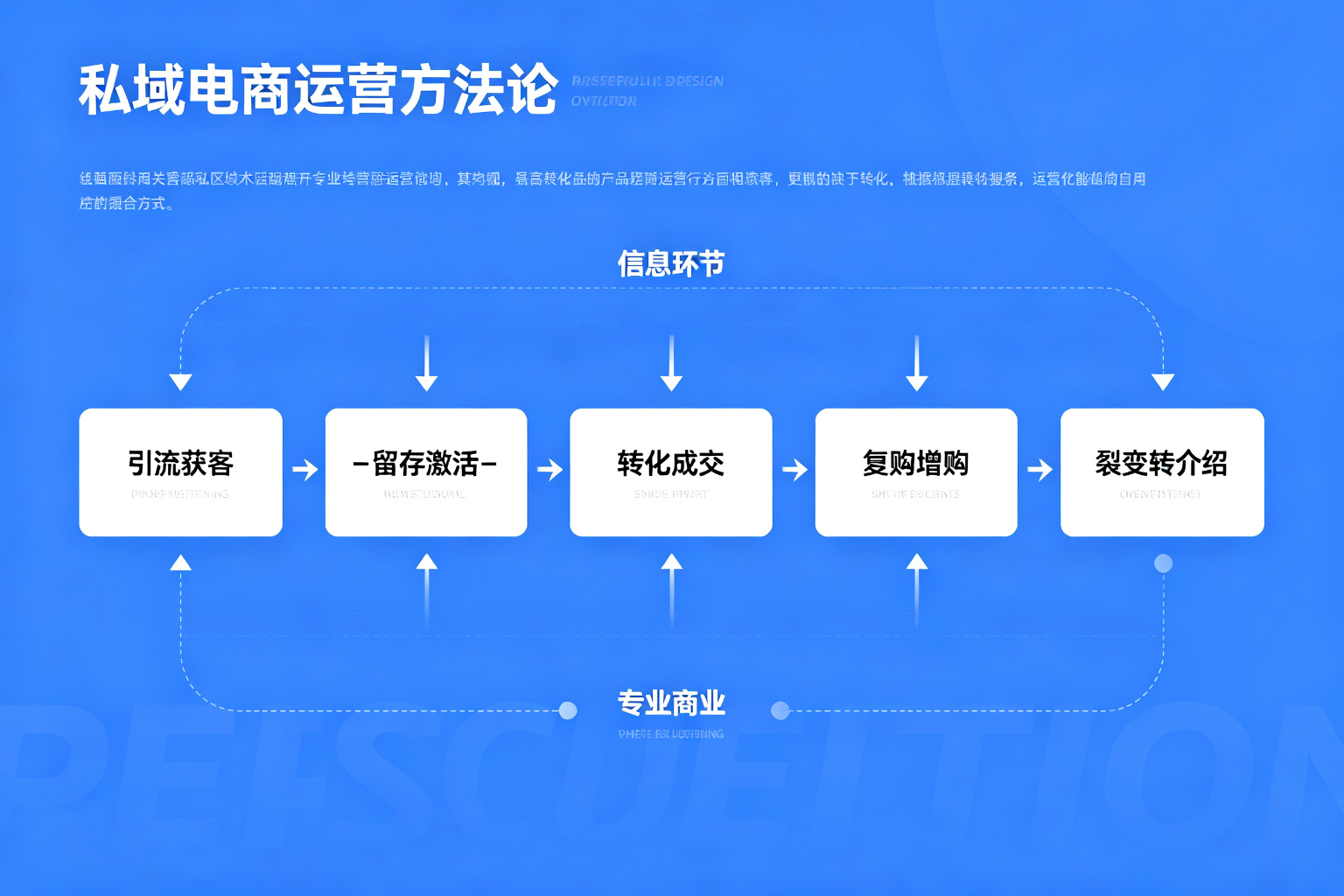 私域电商平台实施流程